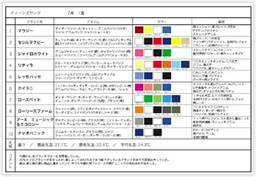 店铺调查　报告参考1